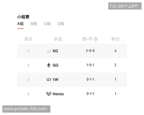 DOTA2战术排行榜揭晓IG战队荣登第七名引发热议 DOTA2战术排行榜揭晓IG战队荣登第七名引发热议