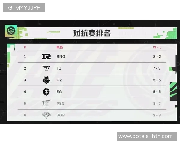 RNG战队在英雄联盟技术排名中创下新高引发热议与期待 RNG战队在英雄联盟技术排名中创下新高引发热议与期待